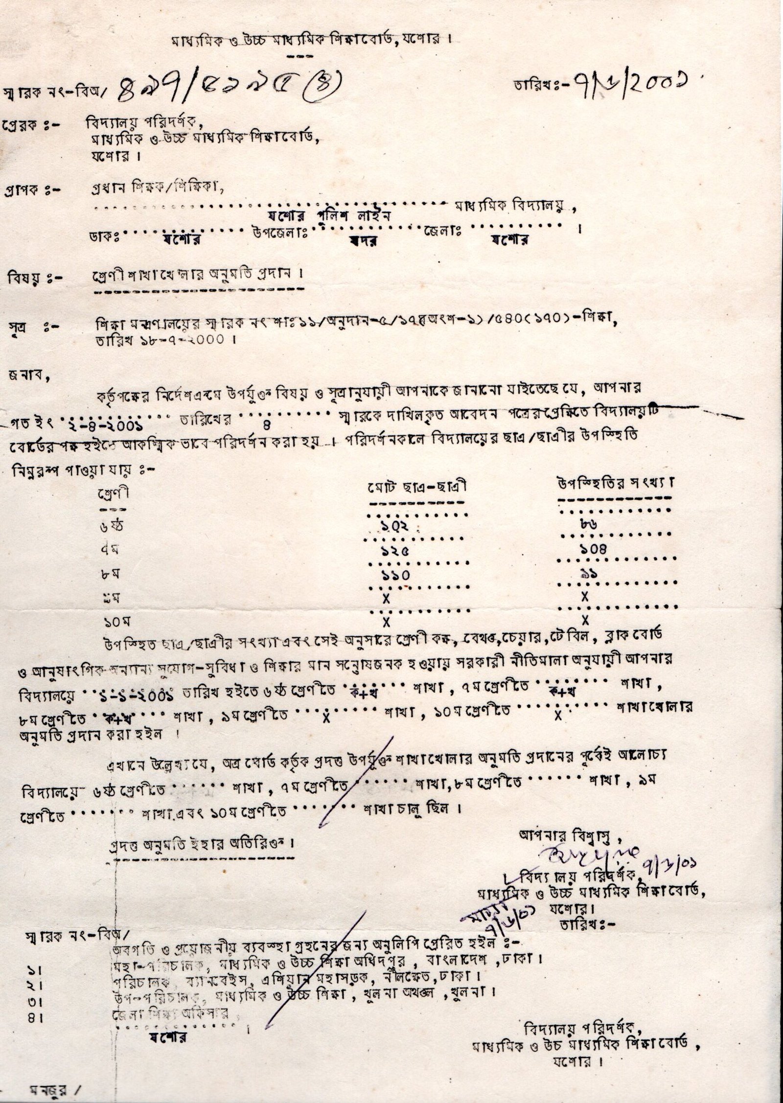 6-8 শাখা